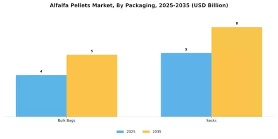 Alfalfa Pellets Market Segment Image 4