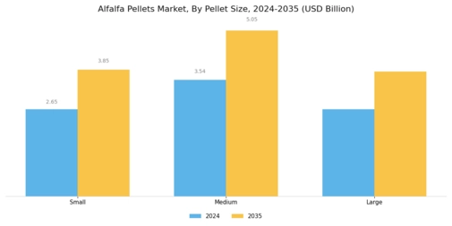 Alfalfa Pellets Market Segment Image 2