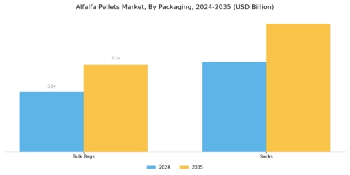 Alfalfa Pellets Market Segment Image 4