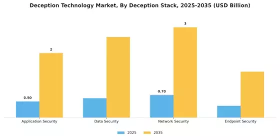 Deception Technology Market Segment Image 1