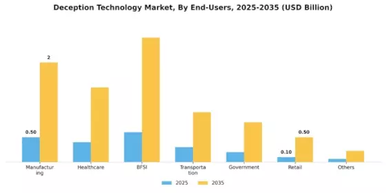 Deception Technology Market Segment Image 3