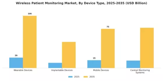 Wireless Patient Monitoring Market  Segment Image 0
