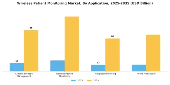 Wireless Patient Monitoring Market  Segment Image 1