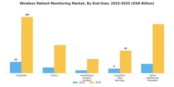 Wireless Patient Monitoring Market  Segment Image 2