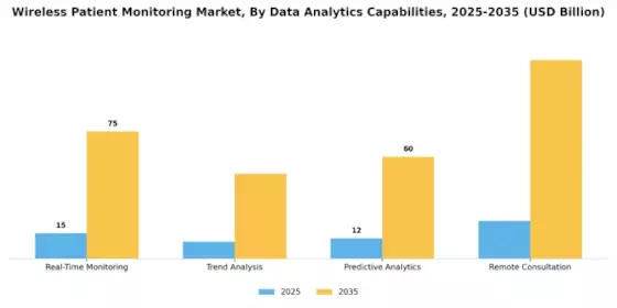 Wireless Patient Monitoring Market  Segment Image 4