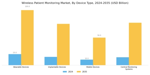 Wireless Patient Monitoring Market  Segment Image 0