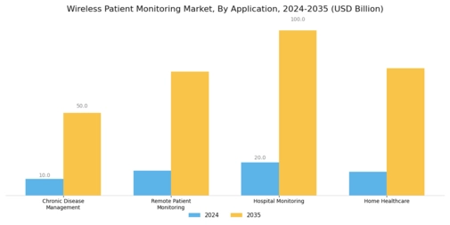 Wireless Patient Monitoring Market  Segment Image 1