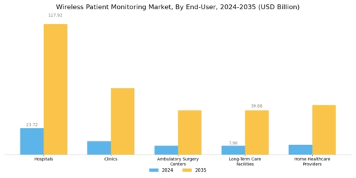 Wireless Patient Monitoring Market  Segment Image 2