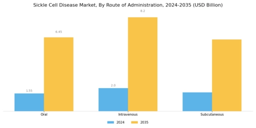 Sickle Cell Disease Market Segment Image 3