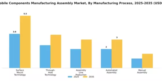 Indian Mobile Components Manufacturing and Assembly Market Segment Image 3