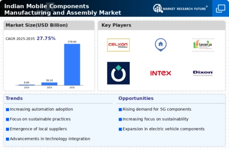 Indian Mobile Components Manufacturing Assembly Market Infographic