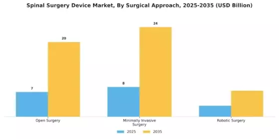 Spinal Surgery Device Market Segment Image 0