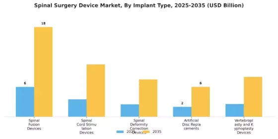 Spinal Surgery Device Market Segment Image 1