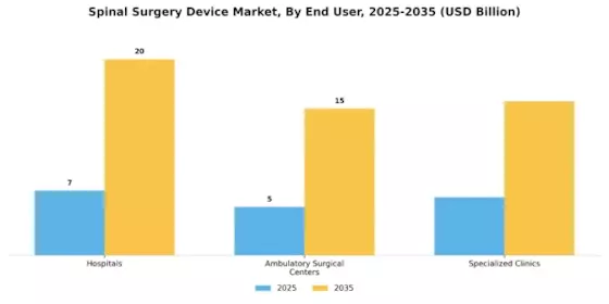 Spinal Surgery Device Market Segment Image 3
