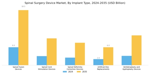 Spinal Surgery Device Market Segment Image 1