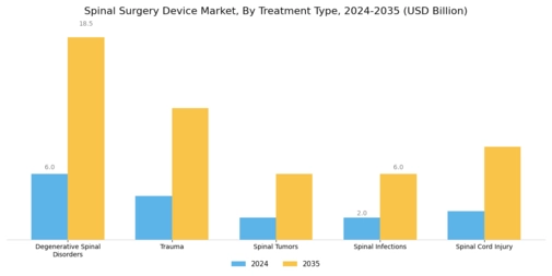 Spinal Surgery Device Market Segment Image 2