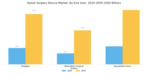 Spinal Surgery Device Market Segment Image 3