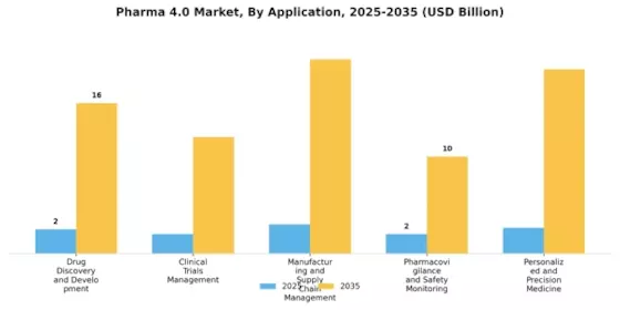 Pharma 4.0 Market Segment Image 1