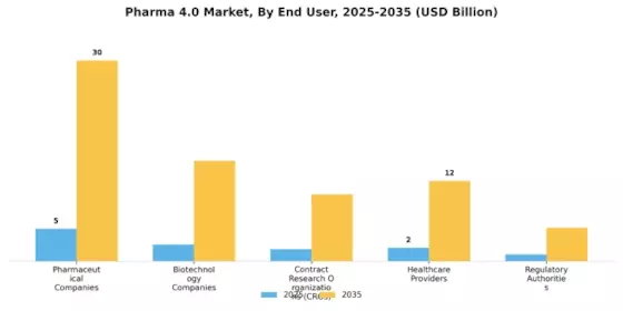 Pharma 4.0 Market Segment Image 2
