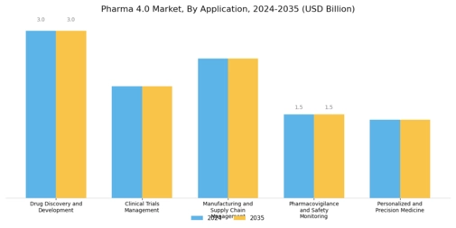 Pharma 4.0 Market Segment Image 1