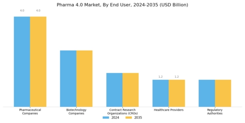 Pharma 4.0 Market Segment Image 2