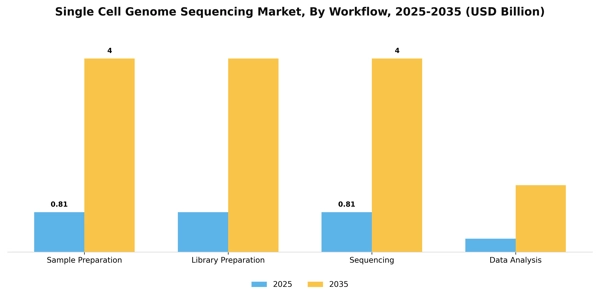 Single Cell Genome Sequencing Market Segment Image 4