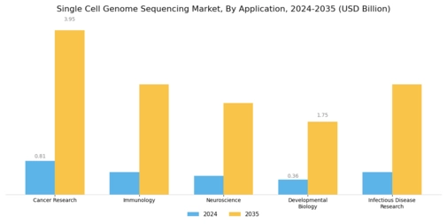 Single Cell Genome Sequencing Market Segment Image 2