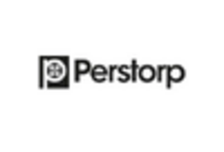 Animal Feed Acid Market key player