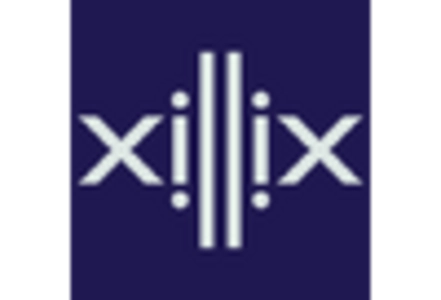 Animal Feed Acid Market key player