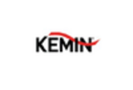 Animal Feed Acid Market key player