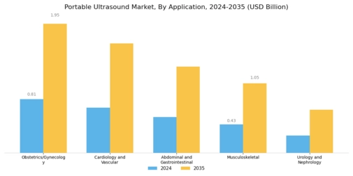 Portable Ultrasound Market Segment Image 1