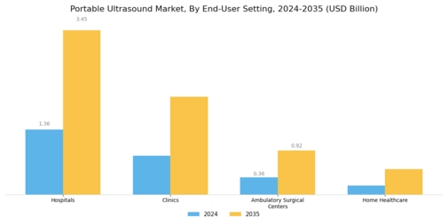Portable Ultrasound Market Segment Image 2