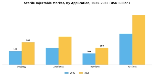 Sterile Injectable Market Segment Image 0