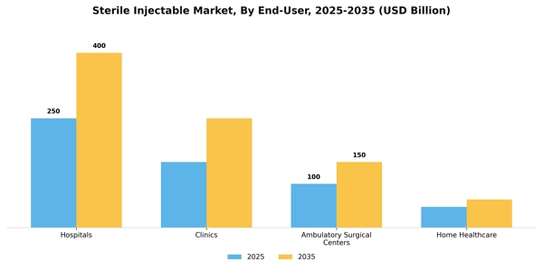 Sterile Injectable Market Segment Image 2