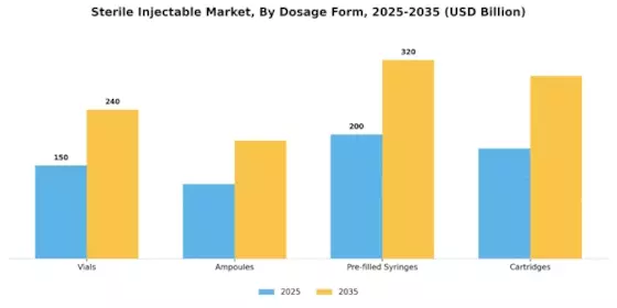 Sterile Injectable Market Segment Image 0