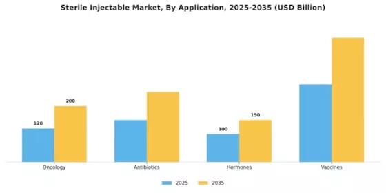 Sterile Injectable Market Segment Image 1