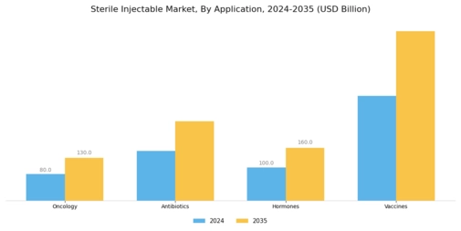 Sterile Injectable Market Segment Image 1