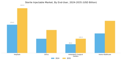 Sterile Injectable Market Segment Image 2
