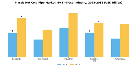  Plastic Hot Cold Pipe Market Segment Image 1