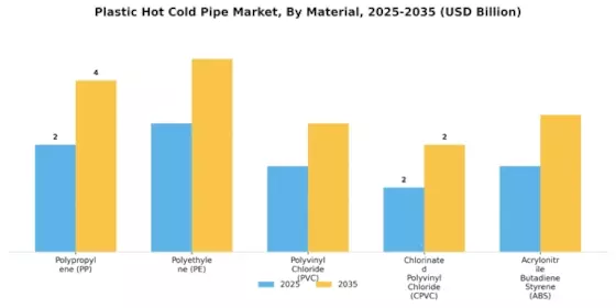  Plastic Hot Cold Pipe Market Segment Image 0
