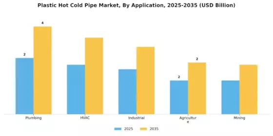  Plastic Hot Cold Pipe Market Segment Image 1