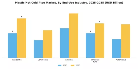  Plastic Hot Cold Pipe Market Segment Image 4