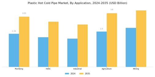  Plastic Hot Cold Pipe Market Segment Image 1