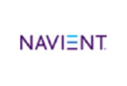 Loan Servicing Market key player