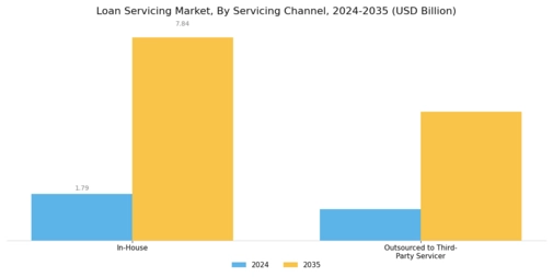 Loan Servicing Market Segment Image 1