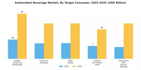Antioxidant Beverage Market Segment Image 4