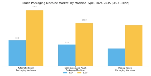 Pouch Packaging Machine Market  Segment Image 4