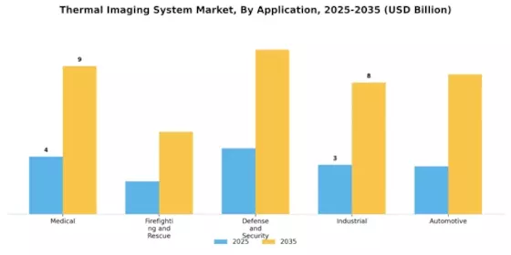 Thermal Imaging System Market Segment Image 0