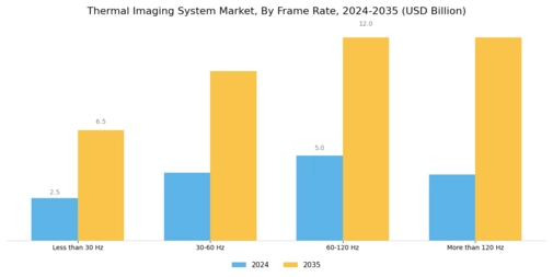 Thermal Imaging System Market Segment Image 4