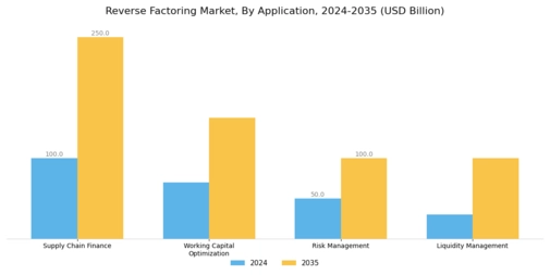 Reverse Factoring Market Segment Image 0